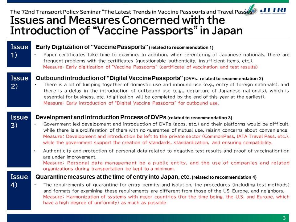 Issues and Measures Concerned 