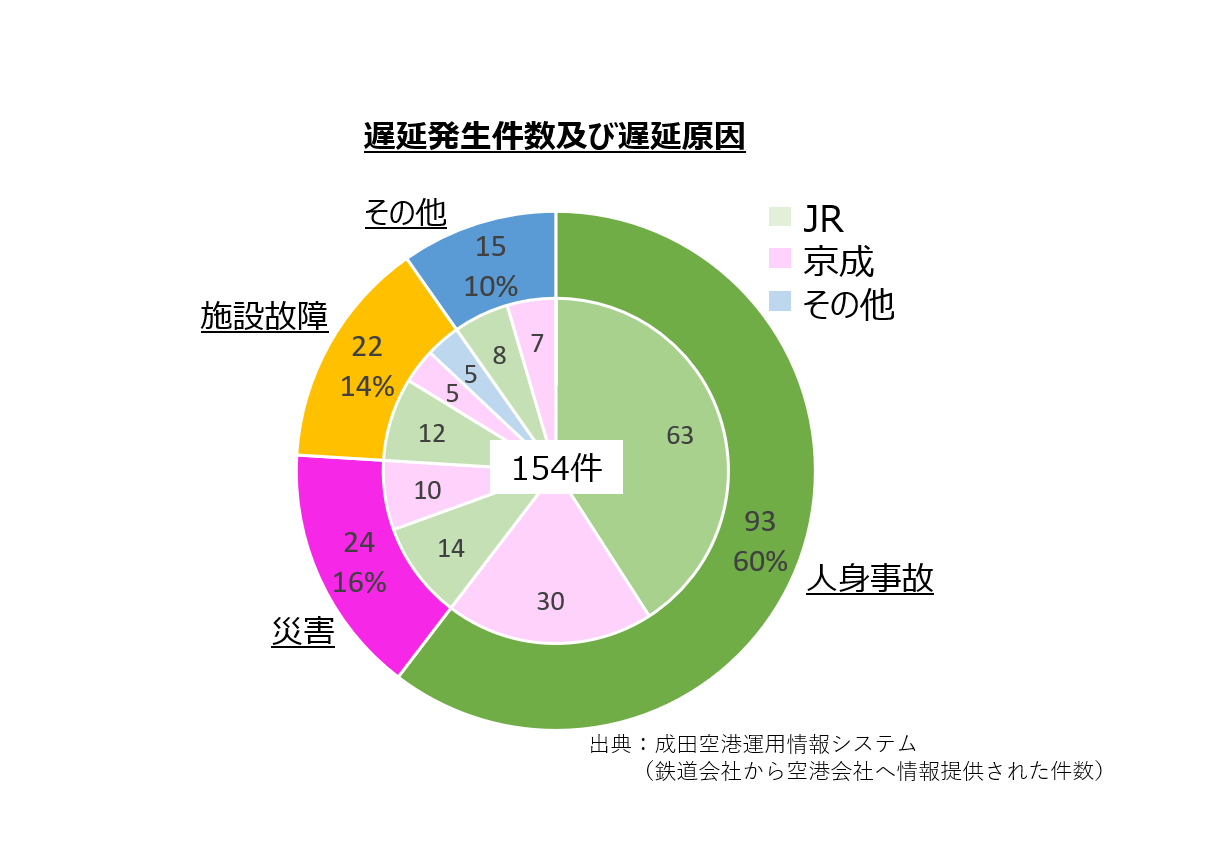 narita_access03r2.png