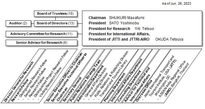 organizationa_chart