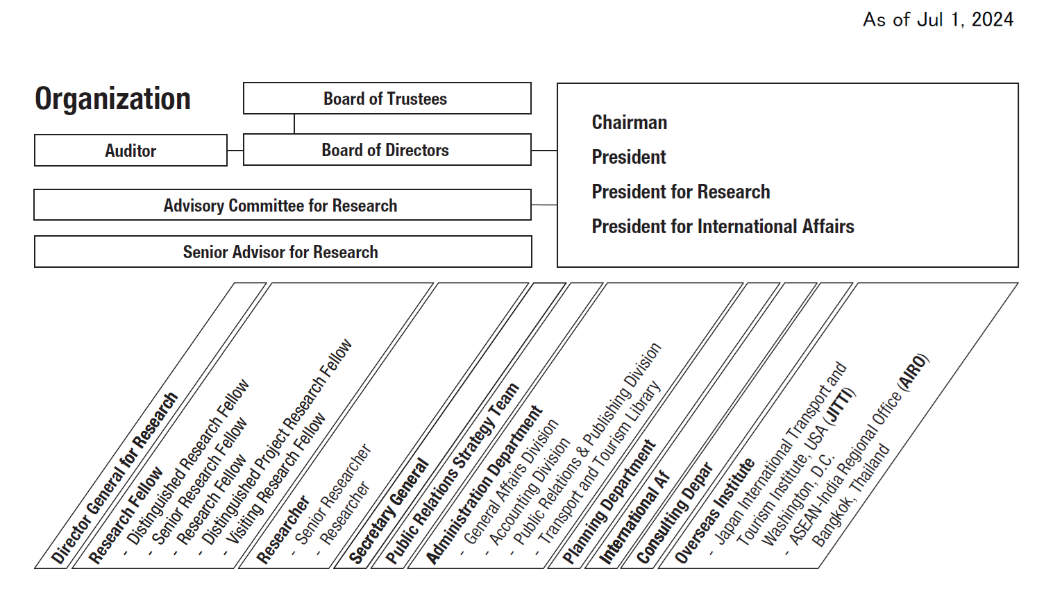 organizationa_chart