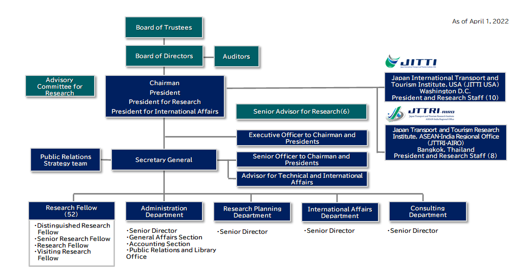 organizationa_chart